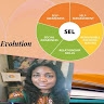 Love M. Gaillard, MSW