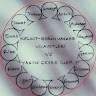 YÖRESEL KELİMELERİN TARİHSEL YOLCULUĞU  