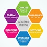 WriteSmart Solutions