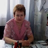 Надія Шкель