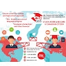 365 International Education & Integration Services  