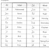 Marsal Mahumud