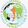 ED OneWorldData