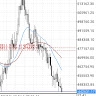 Smart Fx