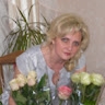 Олена Загребельна